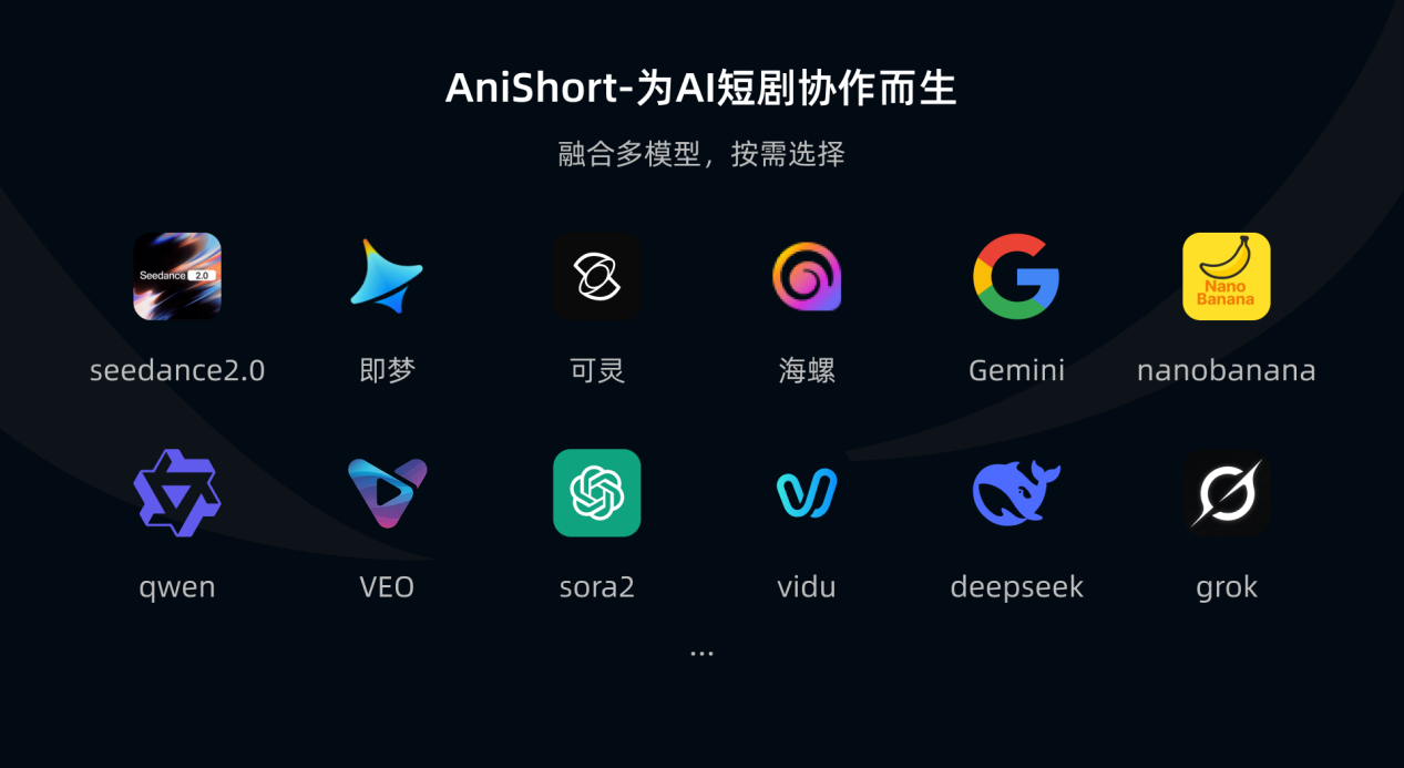 AniShort多模型融合界面